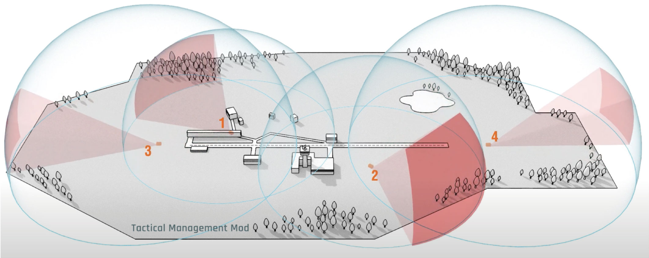 BCMS® Space monitoring Data acquisition