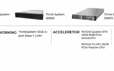 In che modo Nvidia e Lenovo ci aiutano a rendere il volo più sicuro!